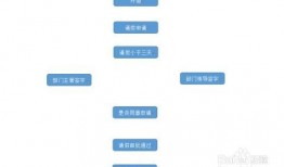 爆料视频的制作流程图,从策划到成片的秘密解析