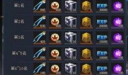 生死狙击乱斗爆料视频,刺激乱斗，谁与争锋？